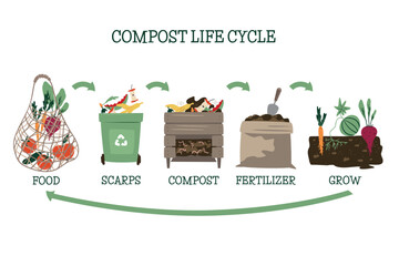 utilisation du compost