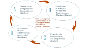 continuité éducative 