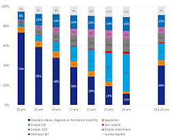 secteur de l'insertion professionnelle