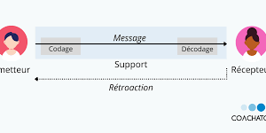 communication interpersonnelle