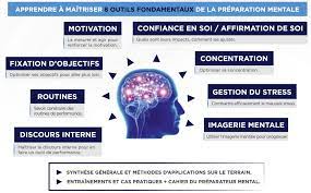 Les impacts