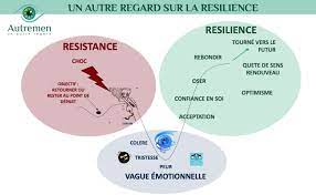 résilience