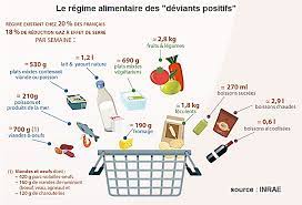 régime alimentaire