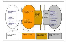  gestion des espaces verts