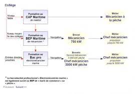 moniteur-monitrice de pêche 